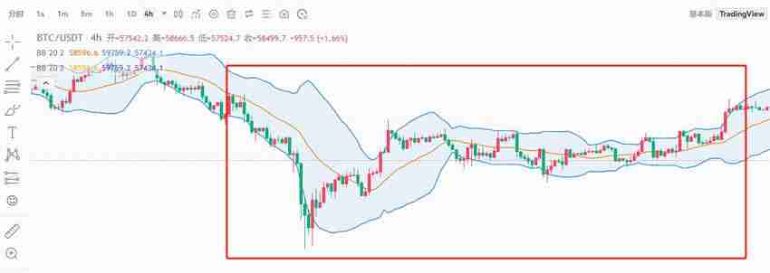 交易指标哪个最好用？币圈最好用的八大技术指标